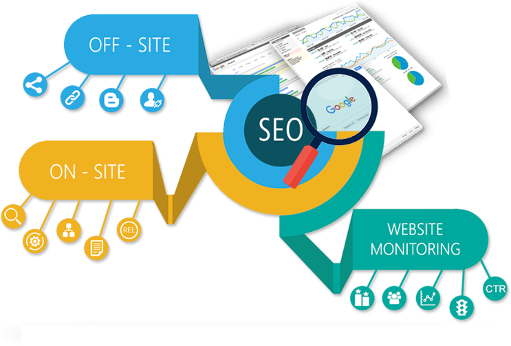 search engine optimisation in geelong